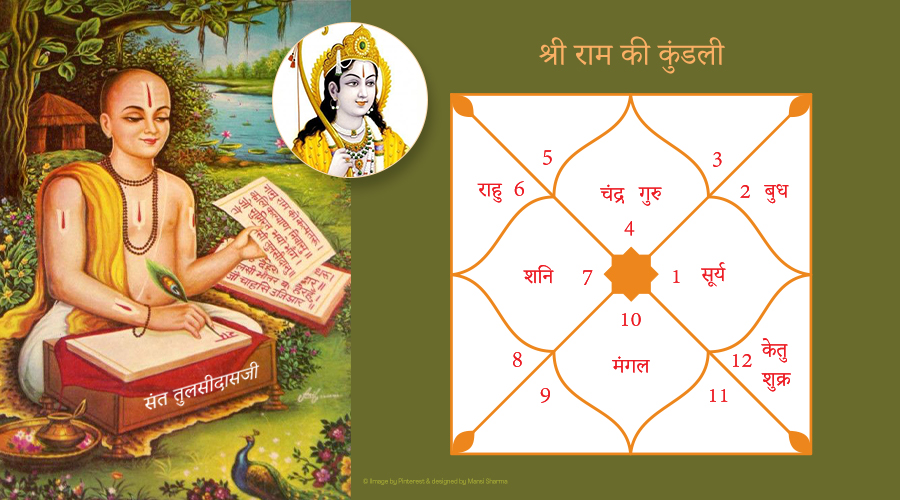 Rama Birth Chart and tulsidas Shri Rama Horoscope